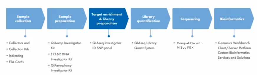 QIAGEN_NGS-workflow1