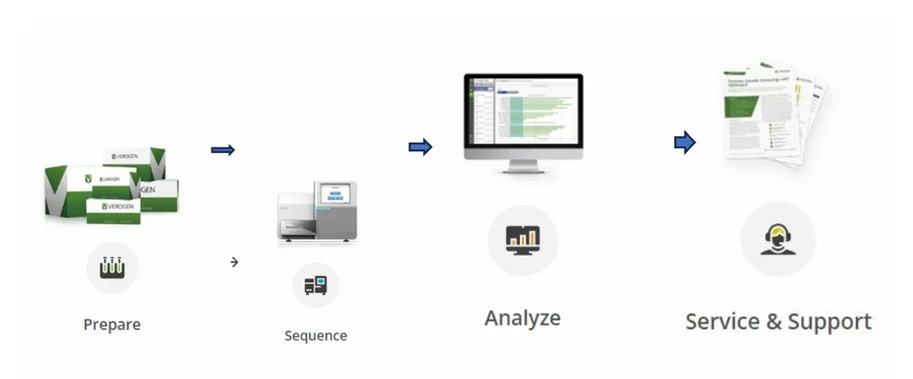 QIAGEN_NGS-workflow2